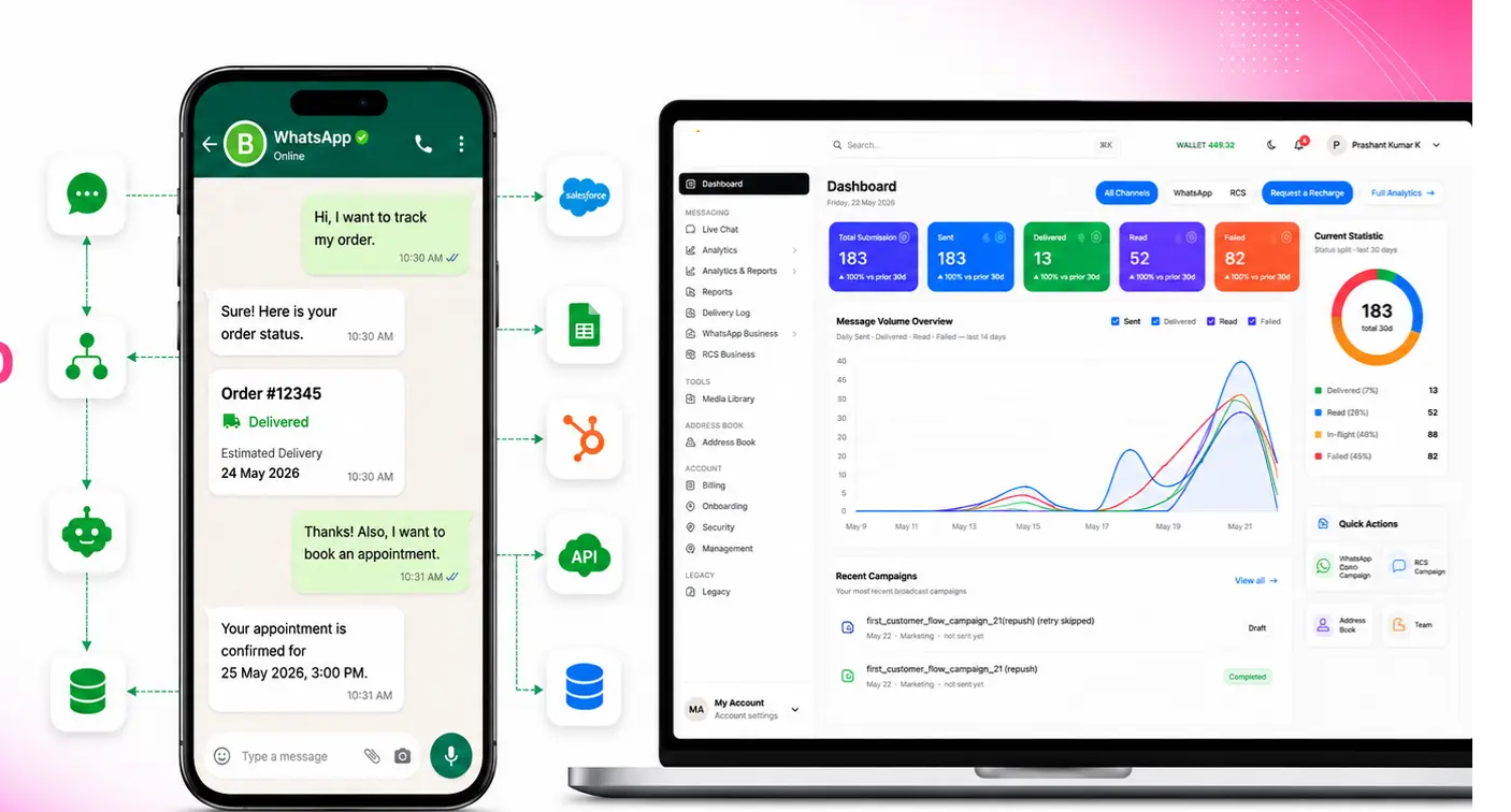 Arunika Standard E-Commerce System